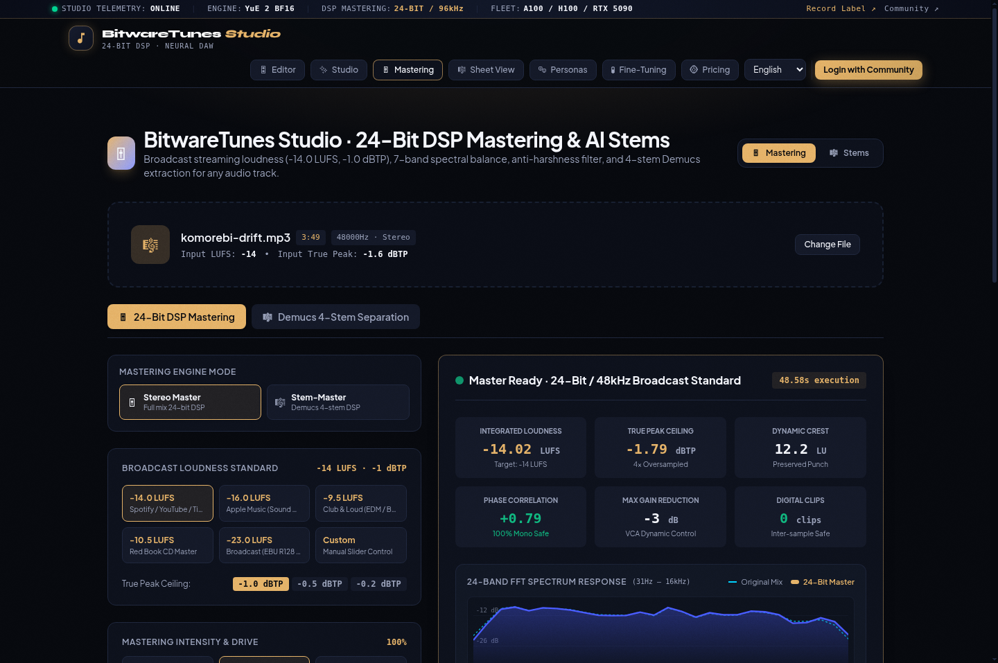 BitwareTunes Studio Master Ready telemetry displaying -14.02 LUFS, -1.79 dBTP True Peak Ceiling, 12.2 LU Dynamic Crest, +0.79 Mono Phase Correlation, 0 digital clips, and 24-band FFT Spectrum analysis